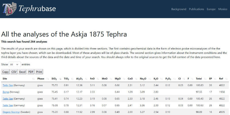 example of new Tephrabase table